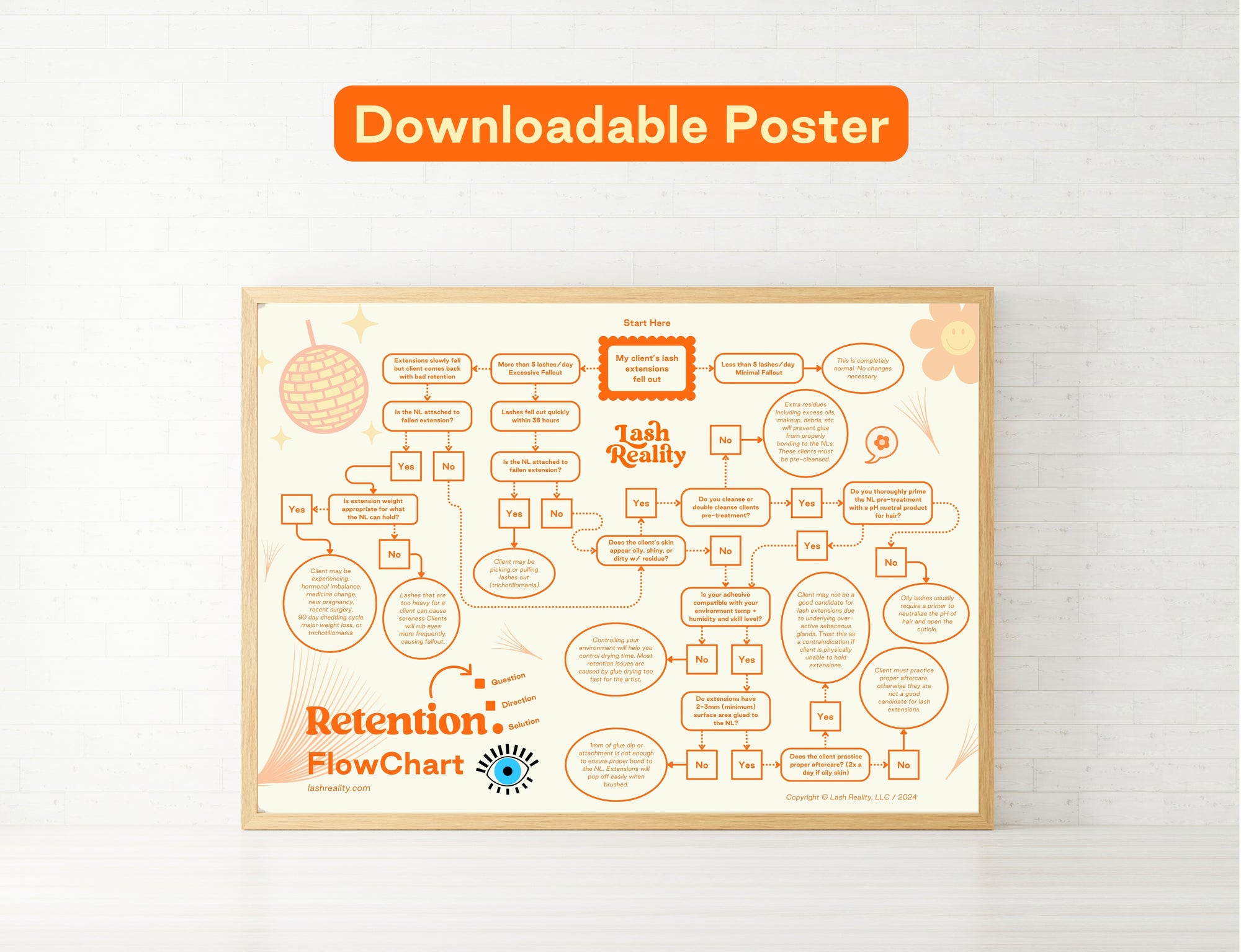 Retention FlowChart Poster (Digital Download)